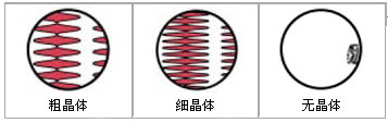 晶體