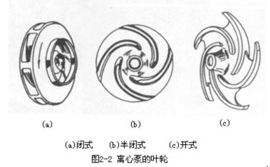 離心泵的葉輪