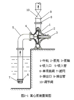 離心裝置簡(jiǎn)圖