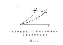 水泵的流量——揚程特性曲線(xiàn)