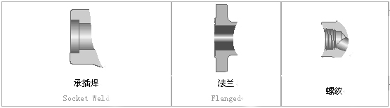 連接端口