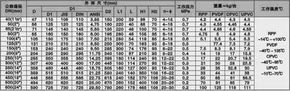 D671F-10S/F電動(dòng)蝶閥 規格尺寸