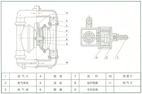 QBY氣動(dòng)隔膜泵 工作原理