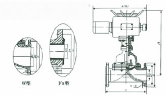G941W/J/Fs-10型 電動(dòng)襯氟隔膜閥、電動(dòng)襯膠隔膜閥 外形尺寸圖