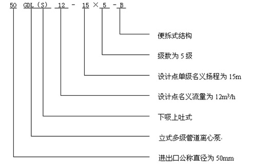 GDL管道泵 型號意義