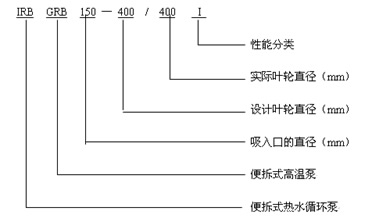 IRB、GRB熱水循環(huán)泵 型號說(shuō)明