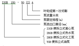 ISGB、IRGB管道泵 性能范圍