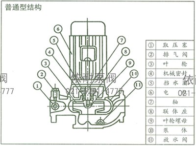ISG管道泵 結構說(shuō)明