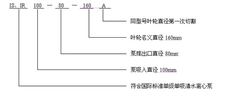 IS清水泵、IR熱水泵 型號意義說(shuō)明
