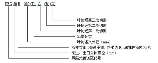 PBG屏蔽泵 型號意義