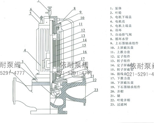 PBG屏蔽泵 結構說(shuō)明