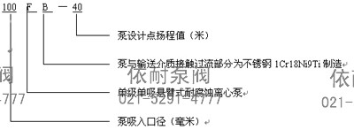 AFB、FB耐腐蝕泵 型號意義
