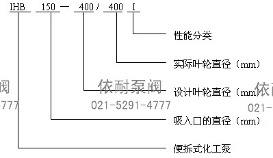 型號說(shuō)明