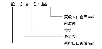 PWF污水泵 型號意義