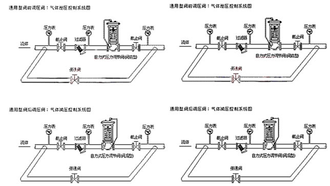 ZZYP型自力式減壓閥 安裝實(shí)例圖