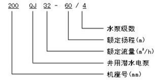 QJ深井泵 型號意義