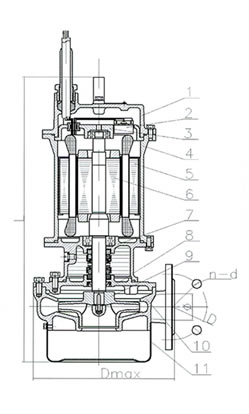 QXF潛水電泵 結構簡(jiǎn)圖
