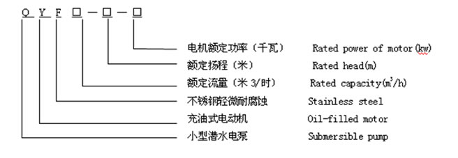 QYF潛水電泵 型號說(shuō)明