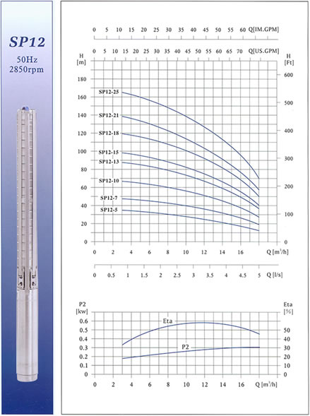 SP12不銹鋼多級深井潛水電泵 性能曲線(xiàn)圖