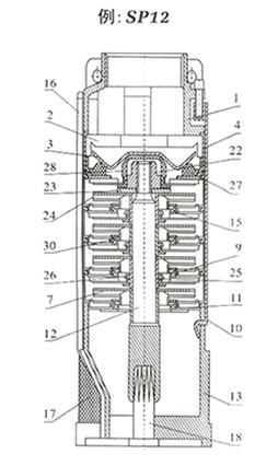 SP12潛水泵 結構圖