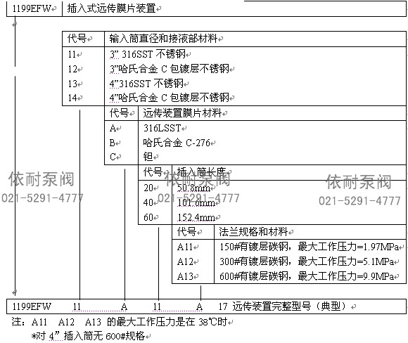 1199EFW型訂貨規格表