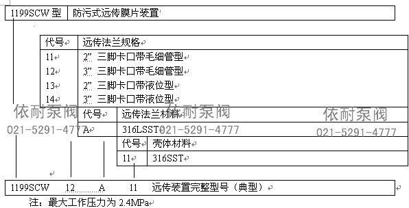 1199SCW型訂貨規格表