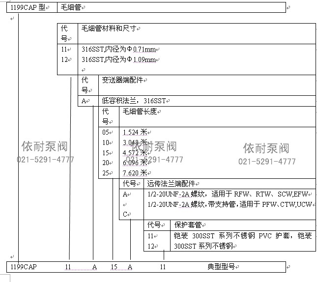 1199CAP型訂貨規格表