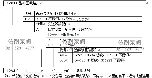 1199CLC型訂貨規格表