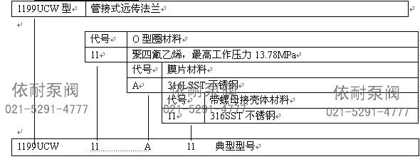 1199UCW型訂貨規格表