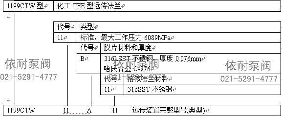 1199CTW型訂貨規格表