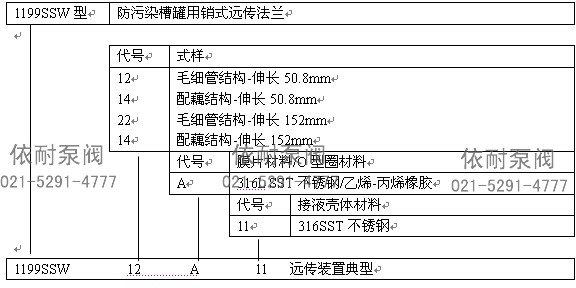1199SSW型訂貨規格表