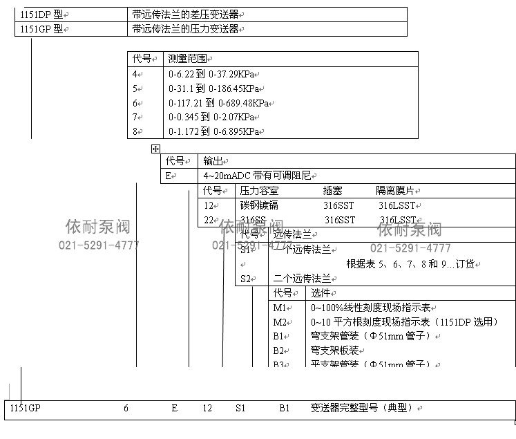 配1199的1151DP/GP 變送器訂貨標志方法