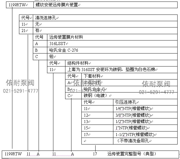 1199RTW型訂貨規格表1