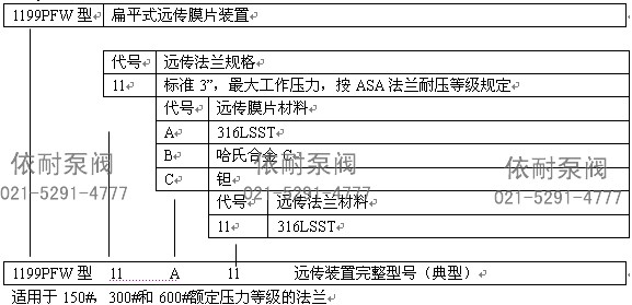 1199RTW型訂貨規格表2