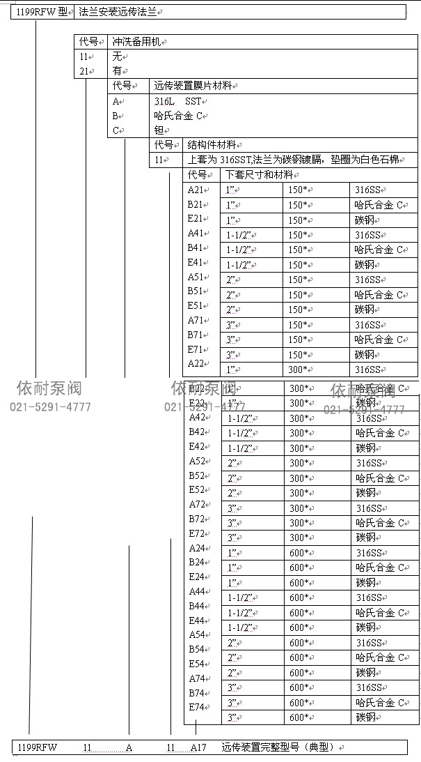 1199RTW型訂貨規格表3