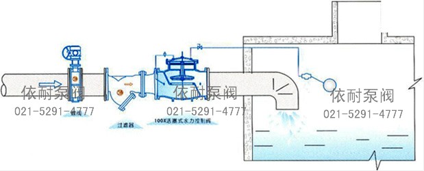 100X活塞式遙控浮球閥 典型安裝示意圖