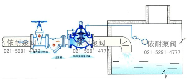 100X 遙控浮球閥 典型安裝示意圖