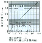 電動(dòng)精小型單座、套筒調節閥 流量圖1