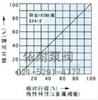 電動(dòng)精小型單座、套筒調節閥 流量圖2