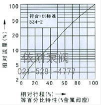 電動(dòng)直通單、雙座調節閥 流程圖1