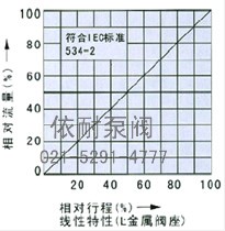 電動(dòng)直通單、雙座調節閥 流程圖2