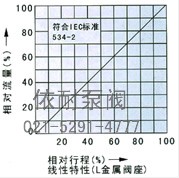 電子式電動(dòng)單座、套筒調節閥 流程圖2