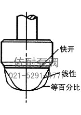 角式單座調節閥 結構圖1