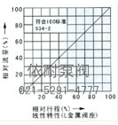 氣動(dòng)薄膜單座、套筒調節閥 流量圖2