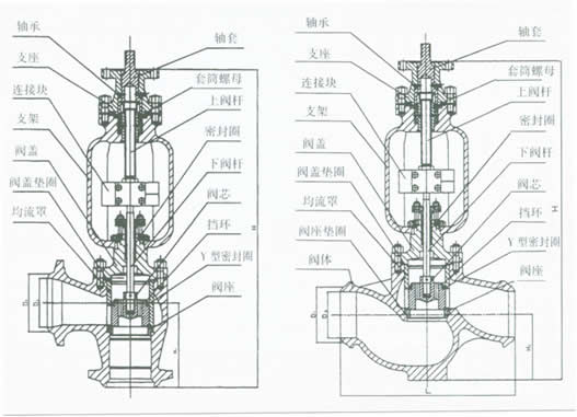 TYH968Y電動(dòng)疏水調節閥 結構圖