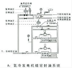自力式差壓調節閥 安裝簡(jiǎn)圖1