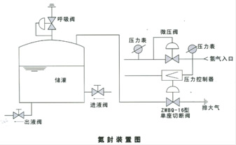 自力式微壓調節閥 氫封裝置圖