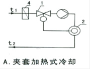 舉例示意圖A