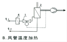 舉例示意圖B