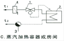 舉例示意圖C